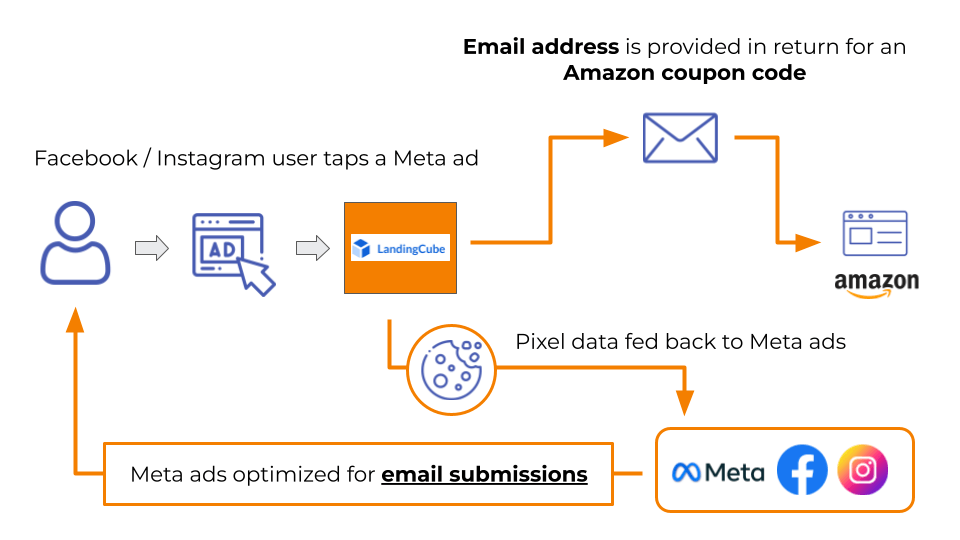 Advanced Tracking System